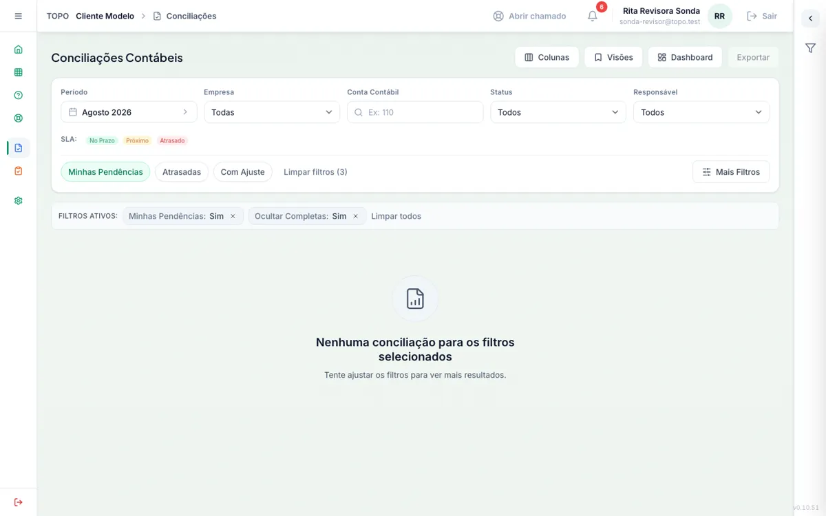 Lista do revisor vazia com os filtros padrão