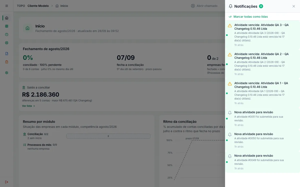Lista de notificações aberta pelo sino